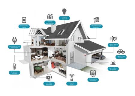Akıllı Ev Otomasyonu Nedir?